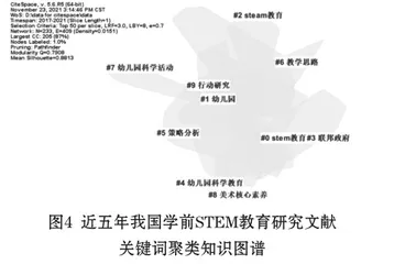 近五年国内学前STEM教育研究热点和前沿演进3