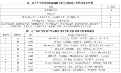 近五年国内学前STEM教育研究热点和前沿演进4
