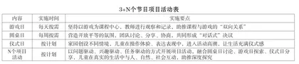 生态理念下幼儿园节日课程构建的实践研究2