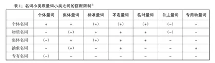 《名词句法语义信息词典》知识内容说明书