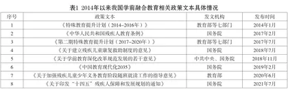 我国学前融合教育政策工具选择特点及其优化路径