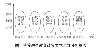 我国学前融合教育政策工具选择特点及其优化路径1