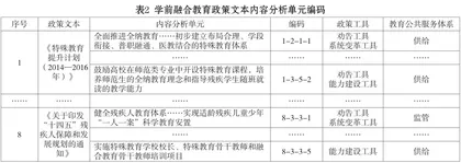 我国学前融合教育政策工具选择特点及其优化路径2