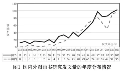 近二十年国内外图画书研究热点与趋势