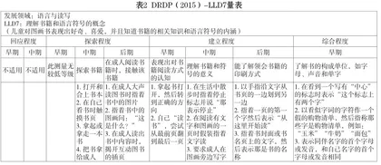 家园合作开展学前儿童语言发展评价2