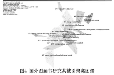 近二十年国内外图画书研究热点与趋势3