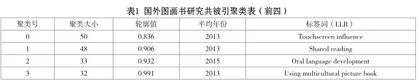 近二十年国内外图画书研究热点与趋势4