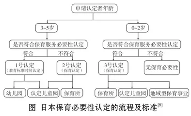 日本“安心育儿计划”的实施路径及对我国托育服务的启示1