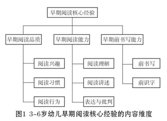 3~6岁幼儿早期阅读核心经验的发展