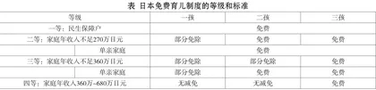 日本“安心育儿计划”的实施路径及对我国托育服务的启示2
