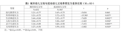 流动幼儿家庭养育支持体系的构建1
