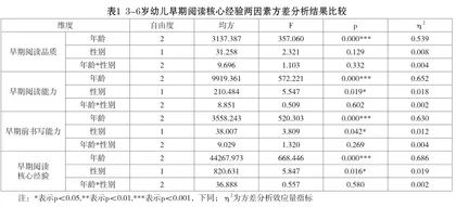 3~6岁幼儿早期阅读核心经验的发展1