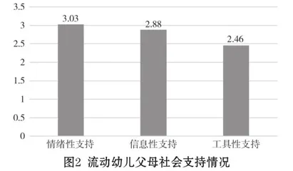 流动幼儿家庭养育支持体系的构建2