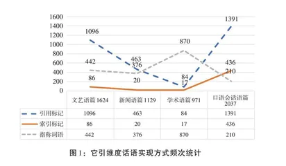 论引用言语行为的三个维度及其语篇适应性