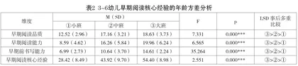 3~6岁幼儿早期阅读核心经验的发展3