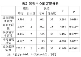 集体教学活动中低参与型幼儿的特点及原因分析1