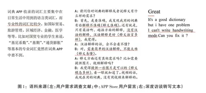 用户视域下外向型在线汉语学习词典评价指标体系构建 