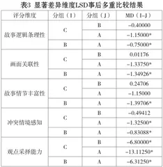 集体教学活动中低参与型幼儿的特点及原因分析2
