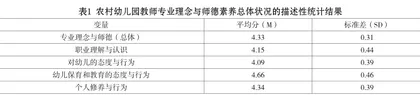 农村幼儿园教师专业理念与师德素养现状及提升路径