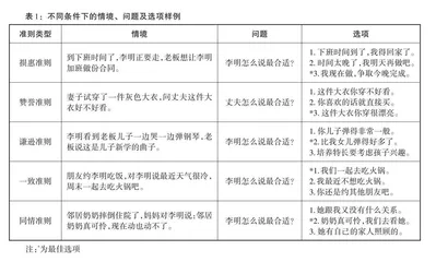 不同文化圈中级水平留学生礼貌原则习得的实验研究