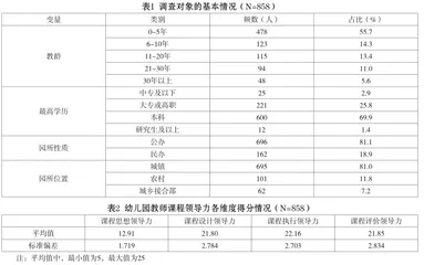 幼儿园教师课程思想领导力：困境与超越