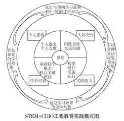 STEM+CDIO理念下幼儿园工程教育的实践模式与教育启示