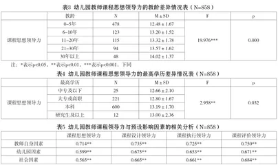 幼儿园教师课程思想领导力:困境与超越1