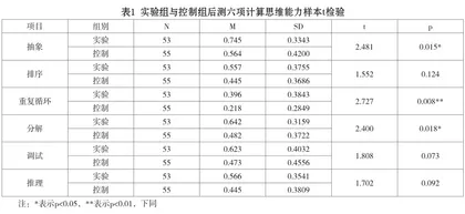 编程学习培养大班幼儿计算思维能力的实验研究