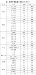 新型城镇化进程中农村幼儿园教师精神生活质量的现状调查