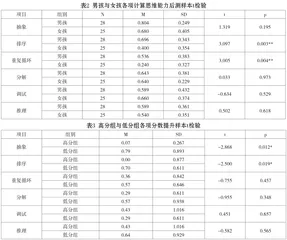 编程学习培养大班幼儿计算思维能力的实验研究2