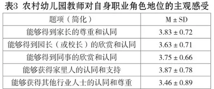 新型城镇化进程中农村幼儿园教师精神生活质量的现状调查2