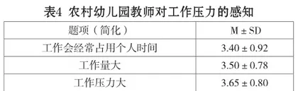 新型城镇化进程中农村幼儿园教师精神生活质量的现状调查3