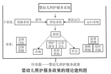 政策如何回应人民群众对婴幼儿照护服务的需求