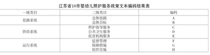 政策如何回应人民群众对婴幼儿照护服务的需求1