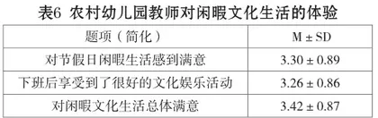 新型城镇化进程中农村幼儿园教师精神生活质量的现状调查5