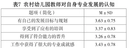 新型城镇化进程中农村幼儿园教师精神生活质量的现状调查6