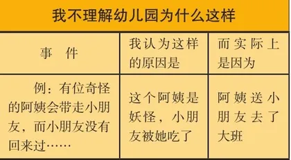 理解小脑袋瓜里的“奇奇怪怪”4