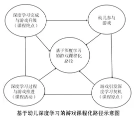 从课程原点到终点