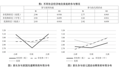 非优势阶层家庭对儿童教育的参与及其影响研究