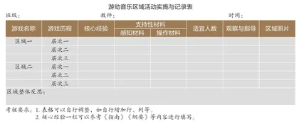 课程视角下从音乐活动到音乐区域的深度融合1