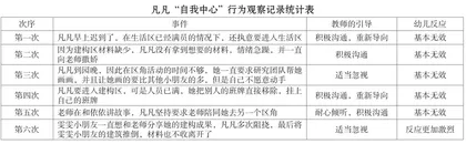 基于Marian引导决策模型的幼儿“自我中心”案例分析与引导