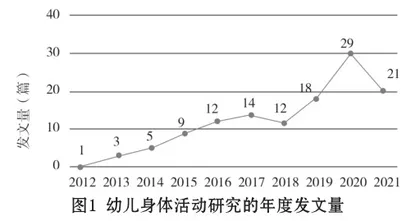 我国幼儿身体活动研究的述评与展望