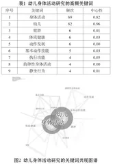 我国幼儿身体活动研究的述评与展望1