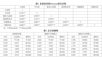 《幼儿深度学习评价量表》的编制与检验2