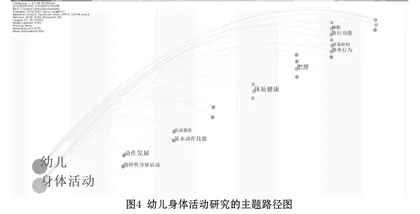 我国幼儿身体活动研究的述评与展望3