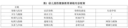 幼儿园性健康教育课程的现实思考：背景、框架与实施路径