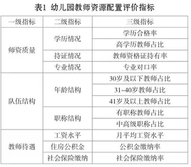 扶持政策能否优化普惠性民办园教师资源配置？