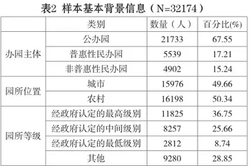 扶持政策能否优化普惠性民办园教师资源配置?1