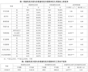 扶持政策能否优化普惠性民办园教师资源配置？2