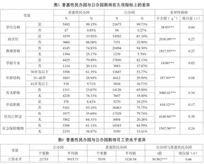 扶持政策能否优化普惠性民办园教师资源配置？3